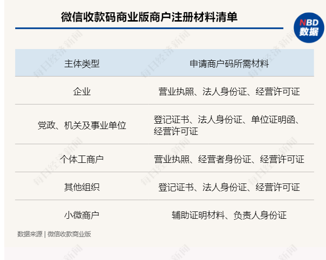 支付扫码新规明年3月落地！商户码费率是个人码6倍，“路边摊”们怎么办？