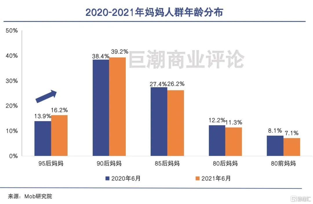 Z世代开始生孩子了