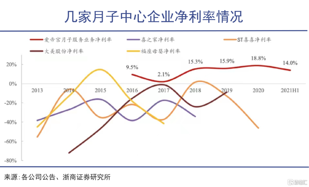 Z世代开始生孩子了