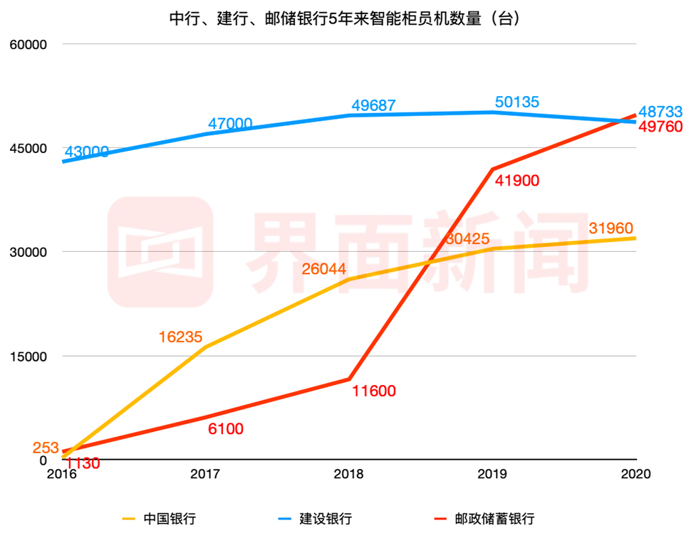 「深度」“逐张清点”的银行柜员大撤退，“铁饭碗”为啥不香了？