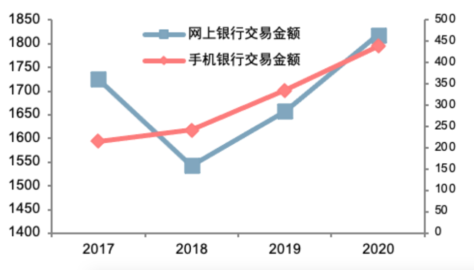 「深度」“逐张清点”的银行柜员大撤退，“铁饭碗”为啥不香了？