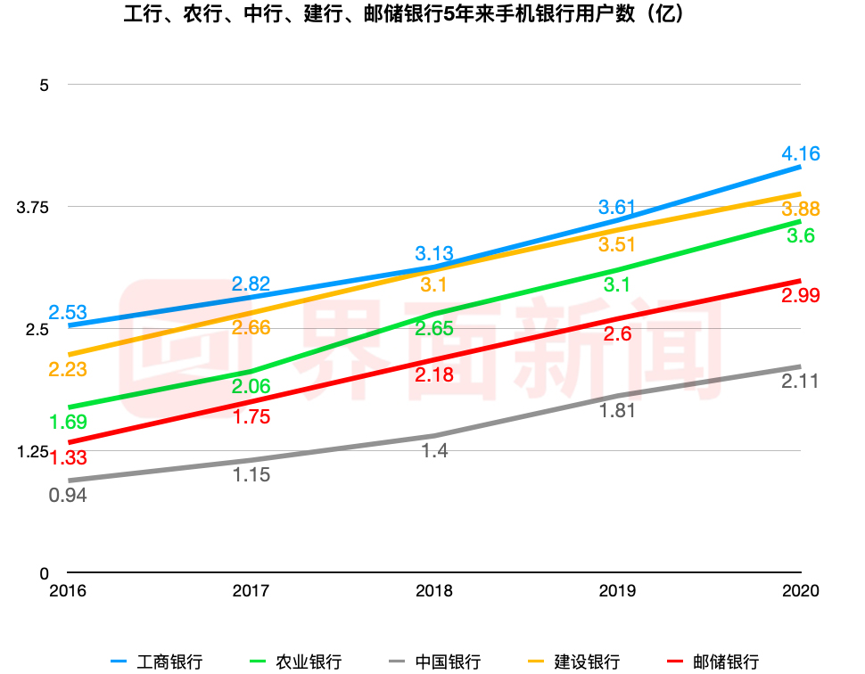 「深度」“逐张清点”的银行柜员大撤退，“铁饭碗”为啥不香了？