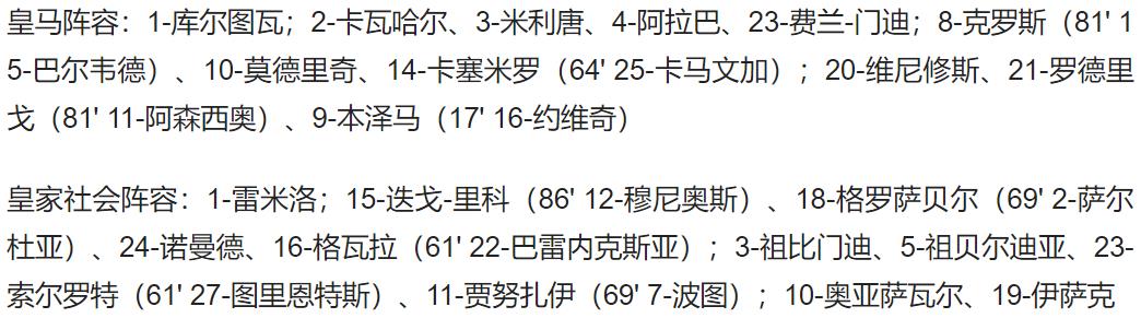 西甲-皇马2-0豪取六连胜领跑 本泽马伤退 约维奇传射 维尼修斯破门