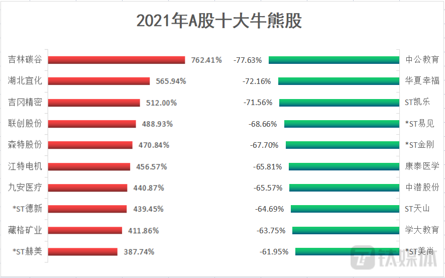 数据来源：Wind 钛媒体制图